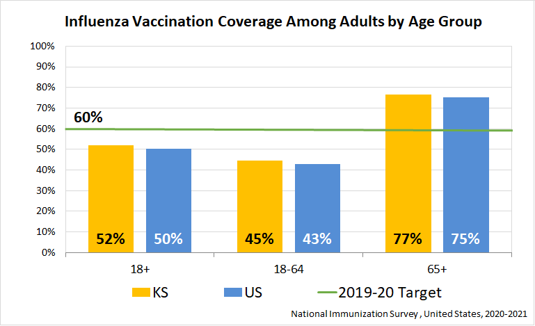 Estimated Meningococcal ACWY Vaccination Coverage Among Adolescents 13-17 Years graph